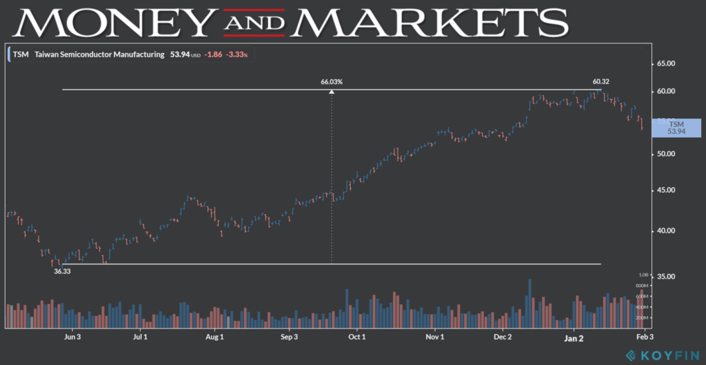 TSM growth chart 2-3-20