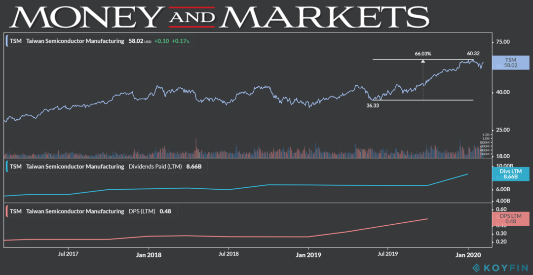 6 5G Dividend Stocks to Buy Now I Money and Markets