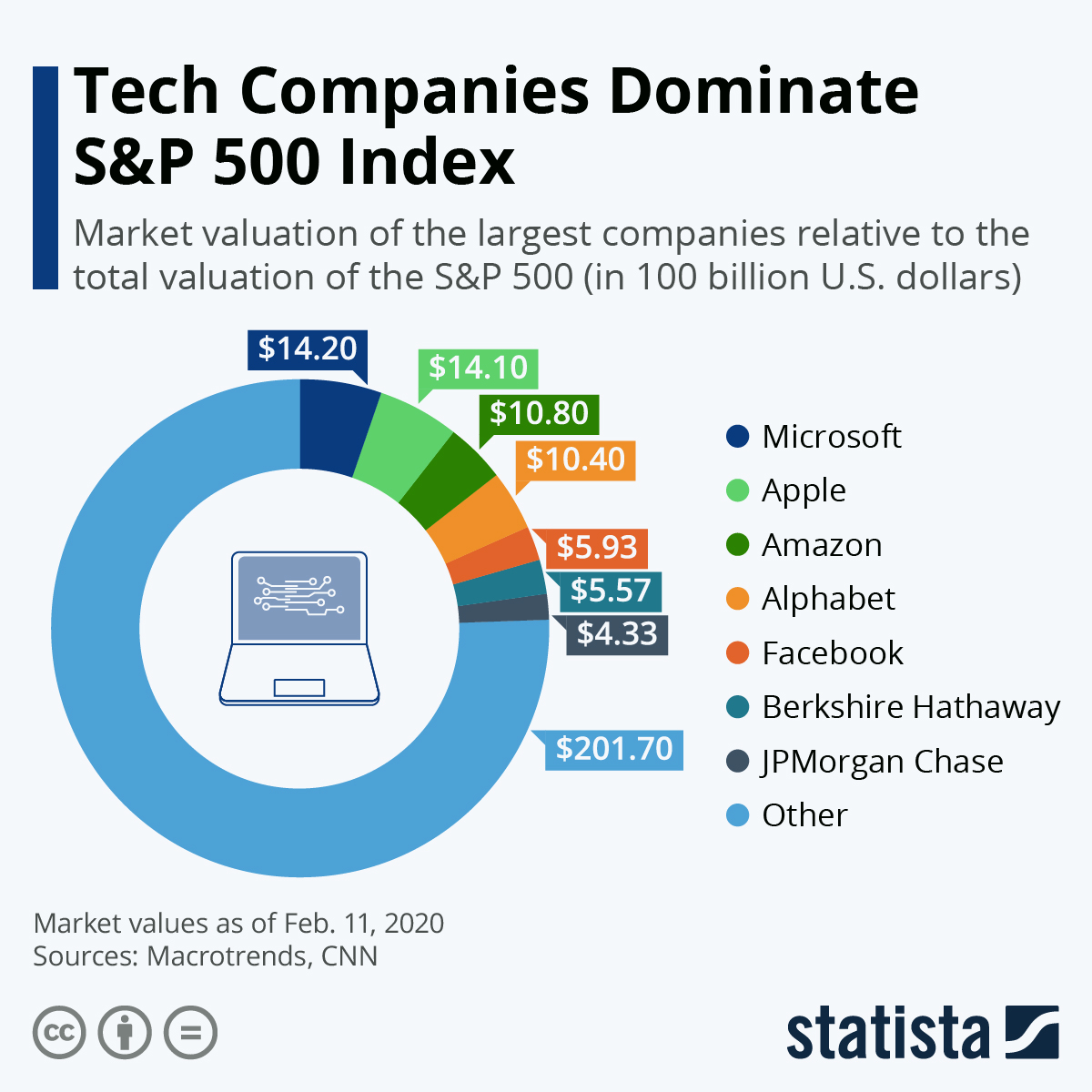 wall-street-wake-up-top-news-and-stocks-to-watch-february-13-2020