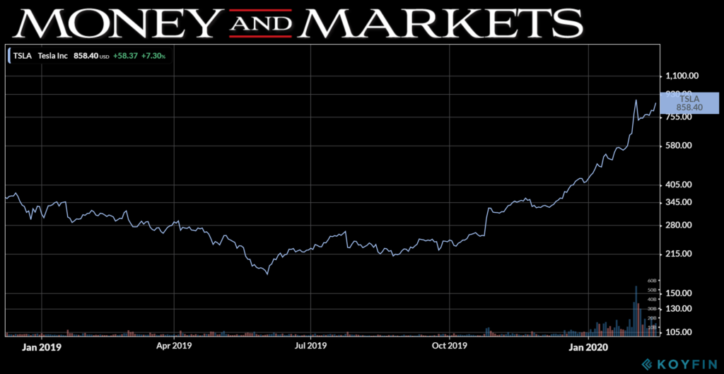 Tesla chart 2-19-20