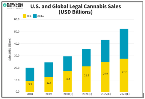 cannabis