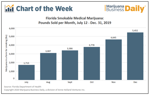 cannabis