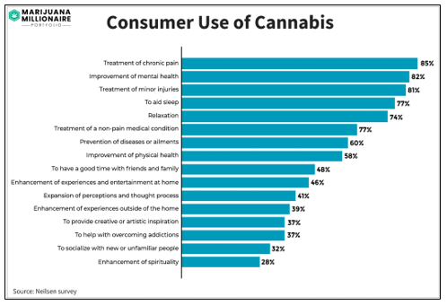 cannabis