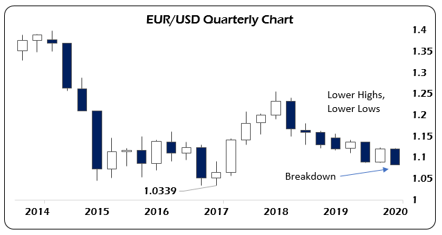 euro