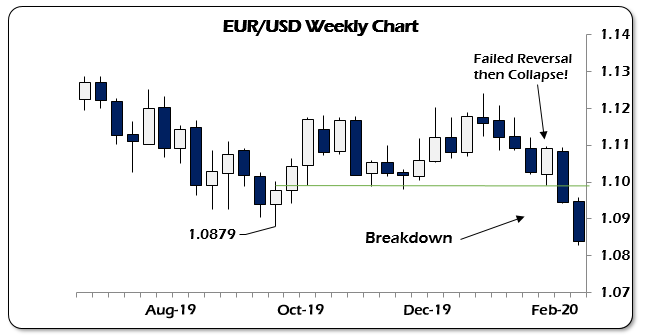 euro