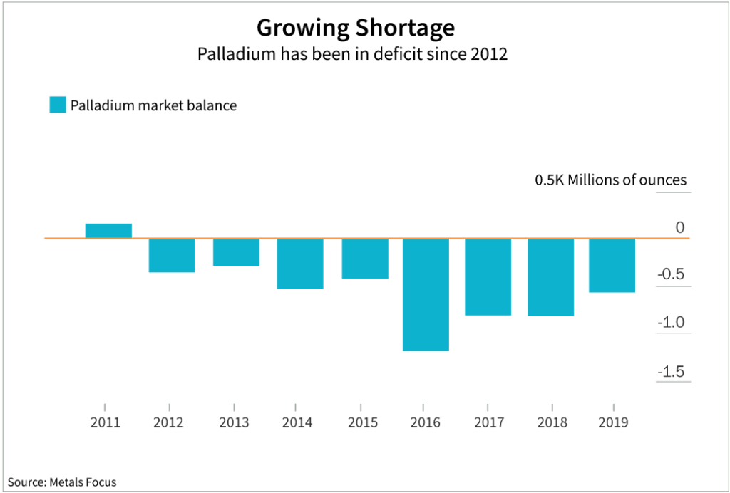 palladium