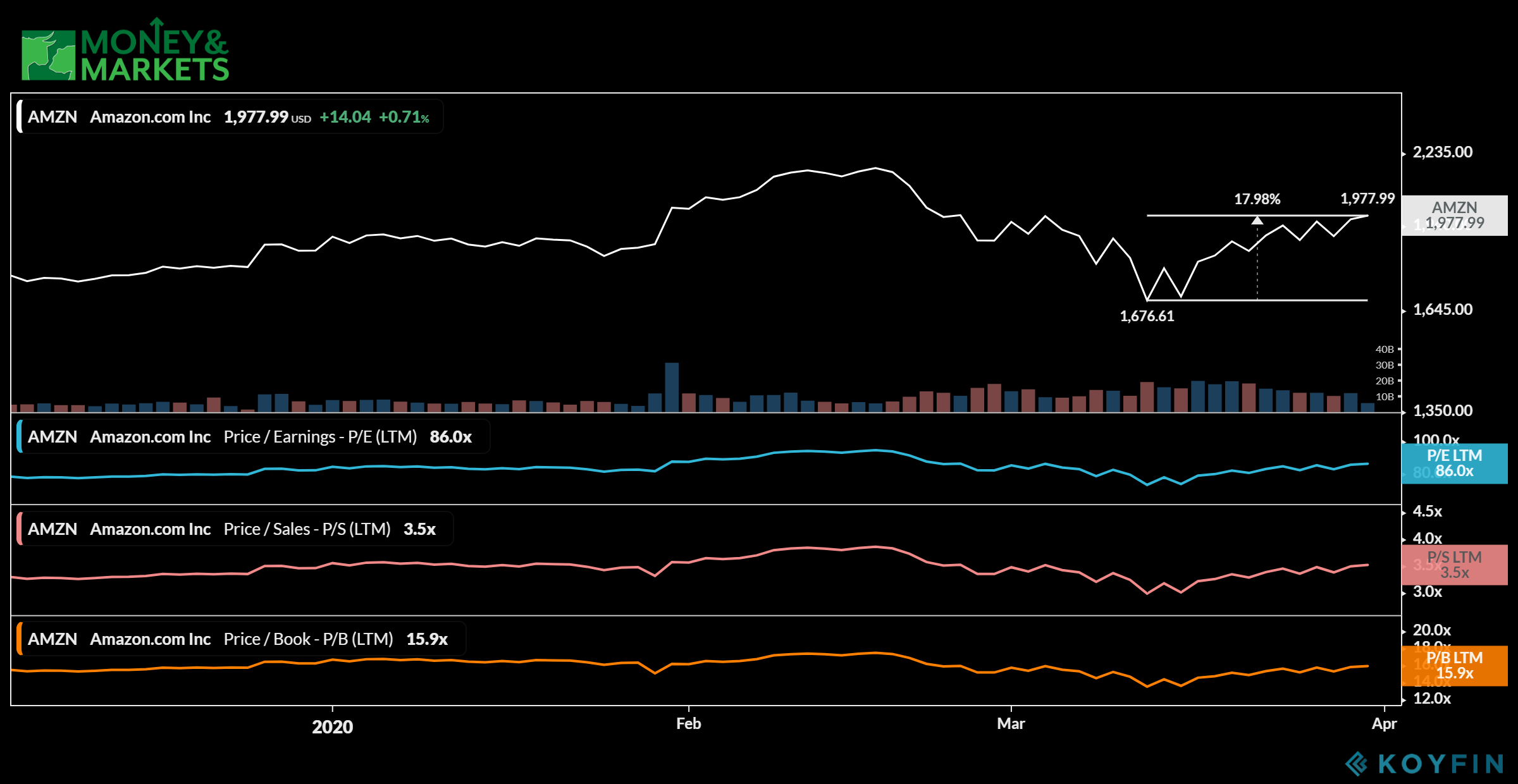 cloud computing stocks to buy