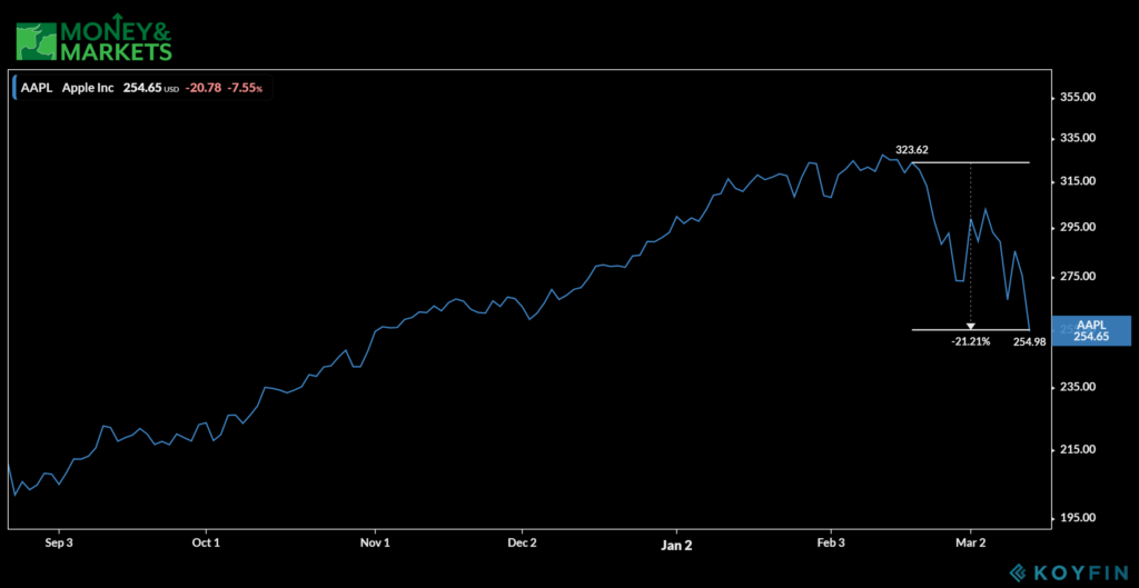 stocks hit hardest by coronavirus