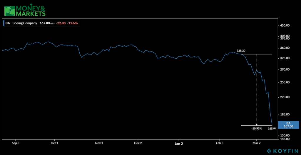 stocks hit hardest by coronavirus