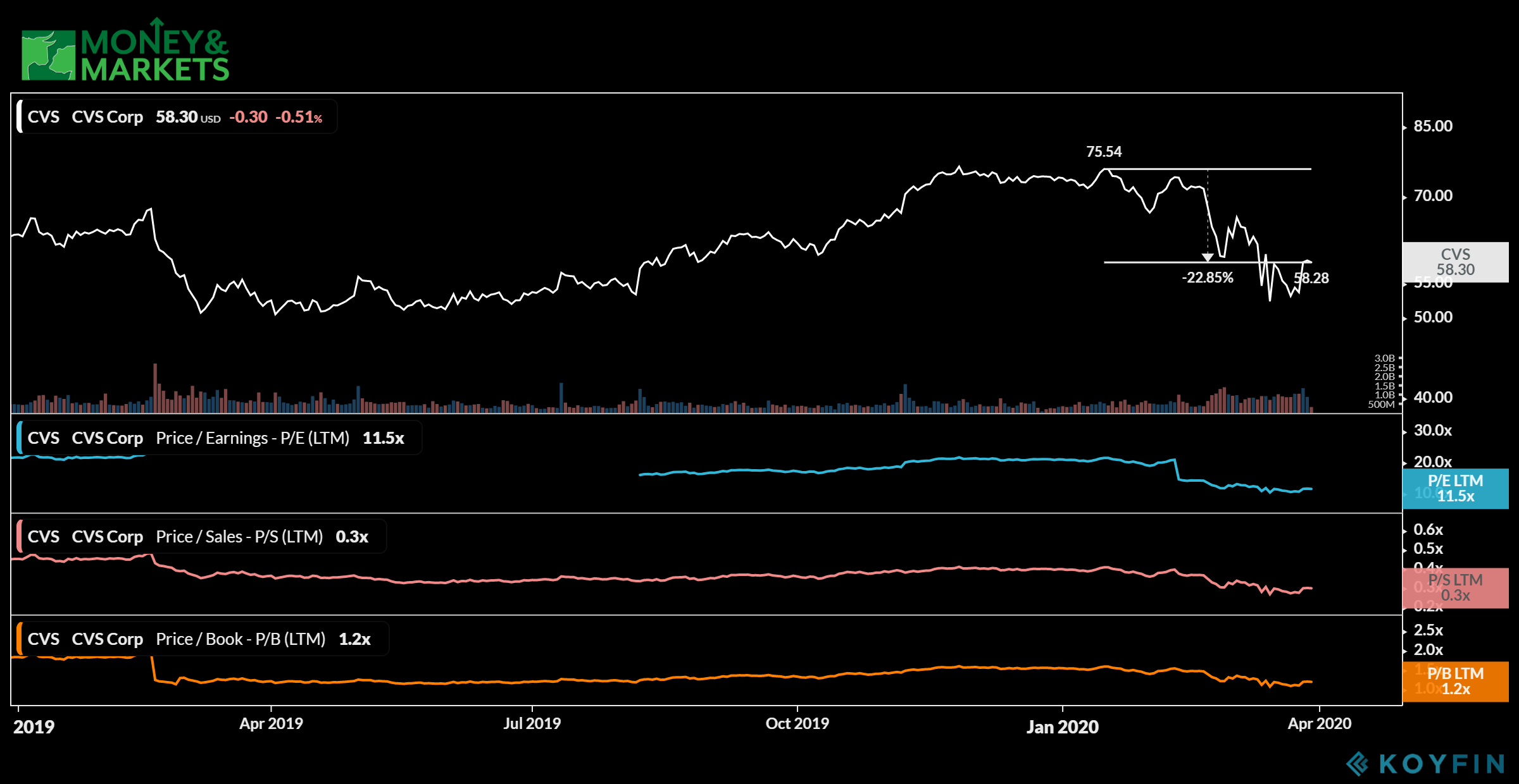 health care stocks to buy