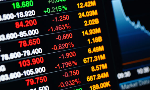 Closing Bell: Extreme Volatility Continues as Markets Crater Again