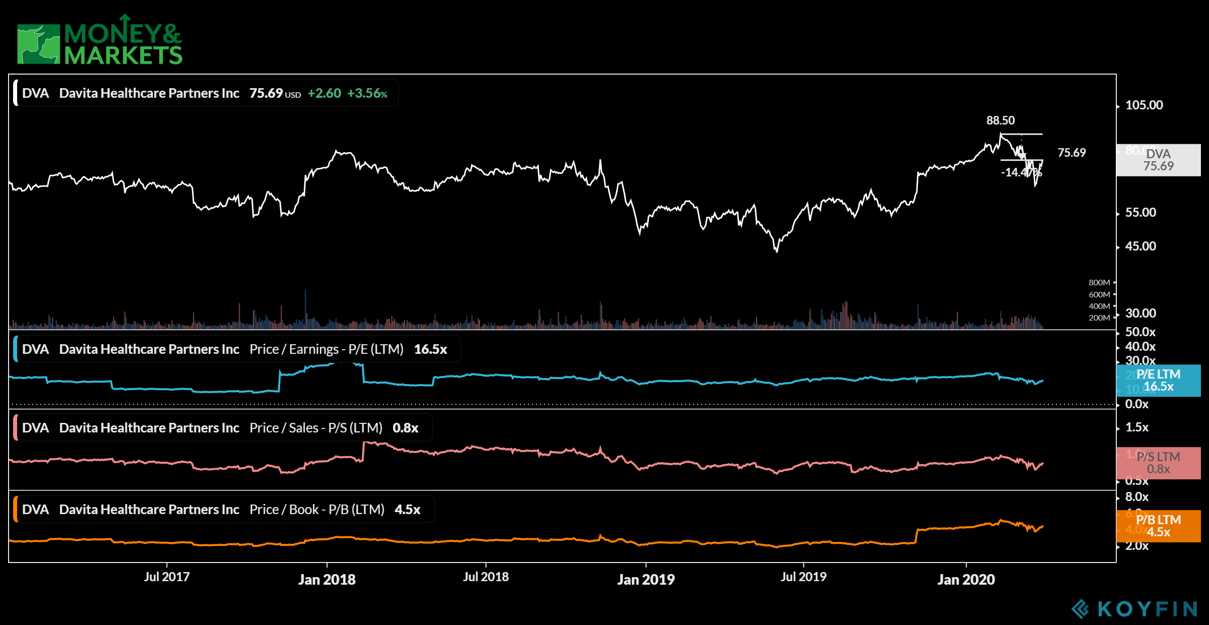 health care stocks to buy