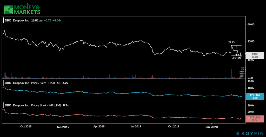 work-from-home stocks to buy