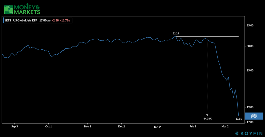 Berkshire Hathaway