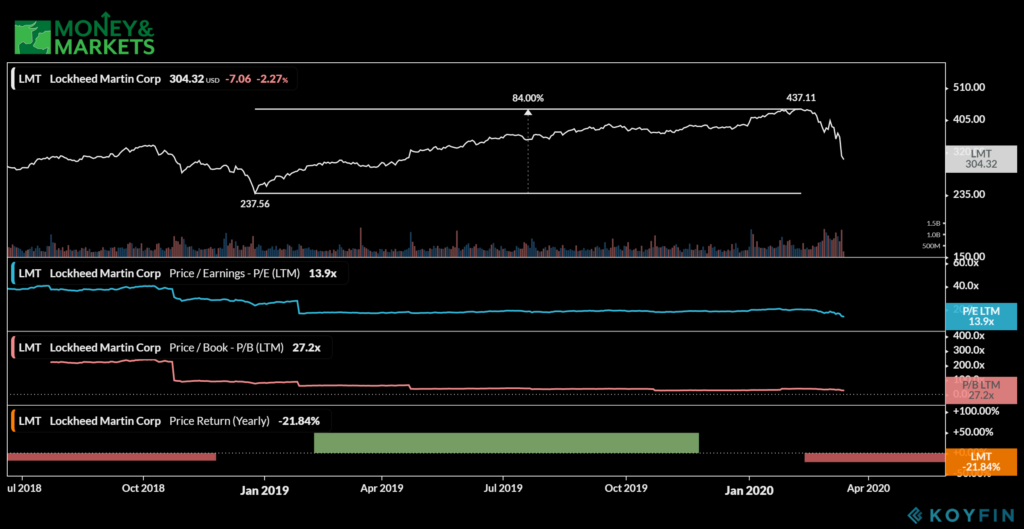 What Are The Best Defense Stocks Penny Stocks With Low P E Ratio