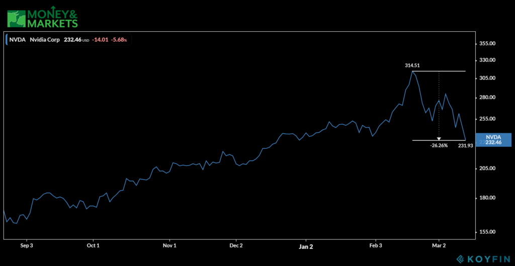 stocks hit hardest by coronavirus