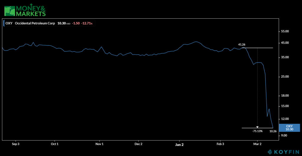 stocks hit hardest by coronavirus