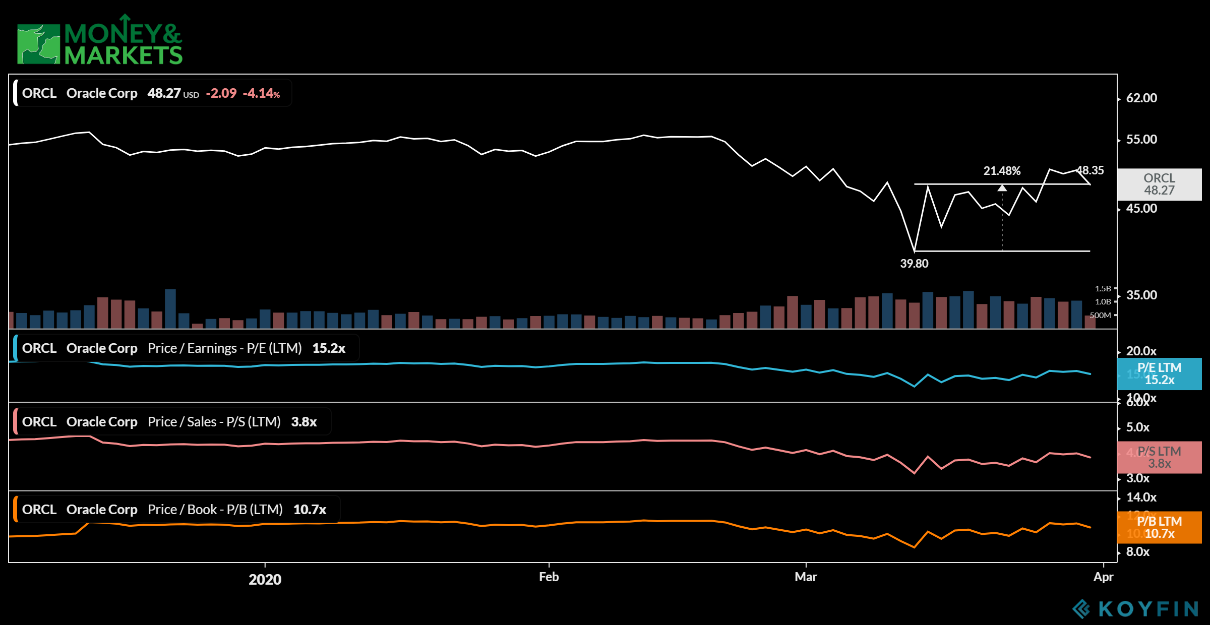 cloud computing stocks to buy