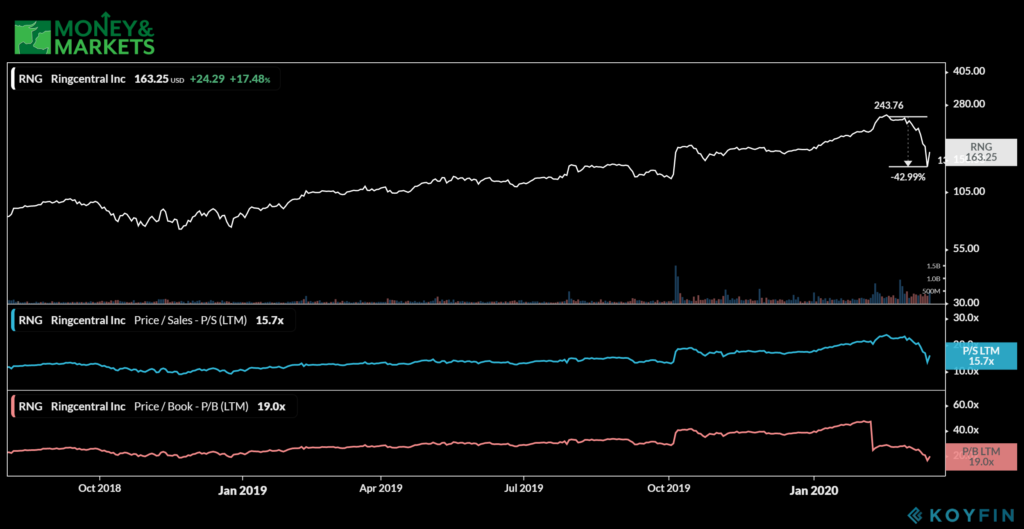 work-from-home stocks to buy