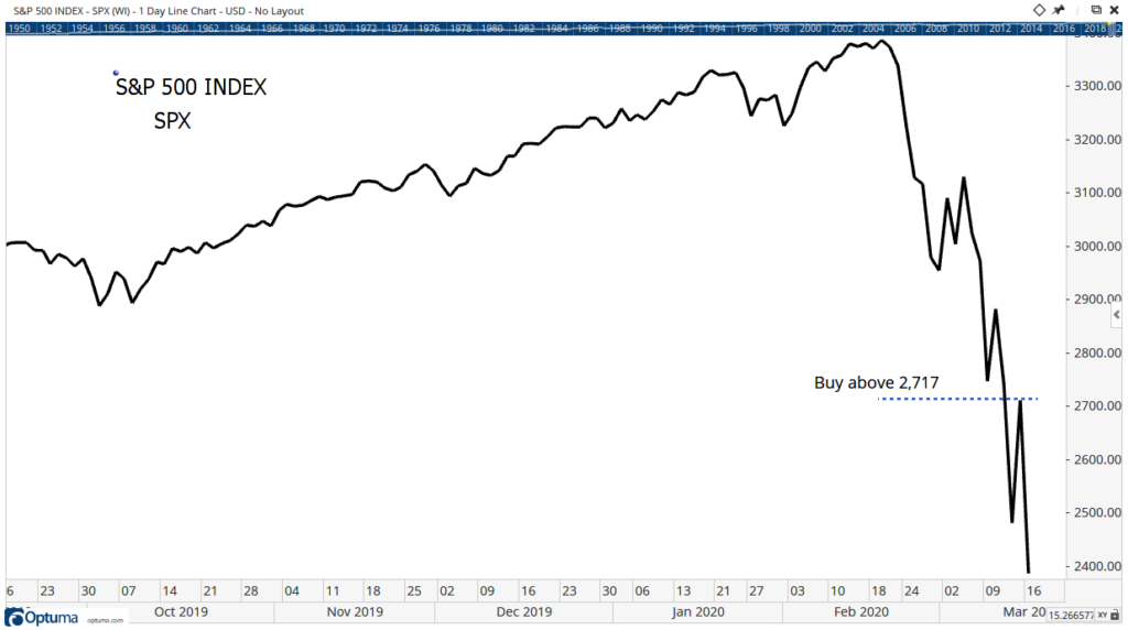 buy the dip