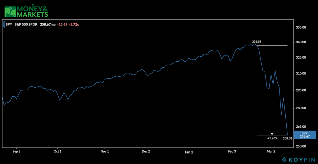 stocks hit hardest by coronavirus