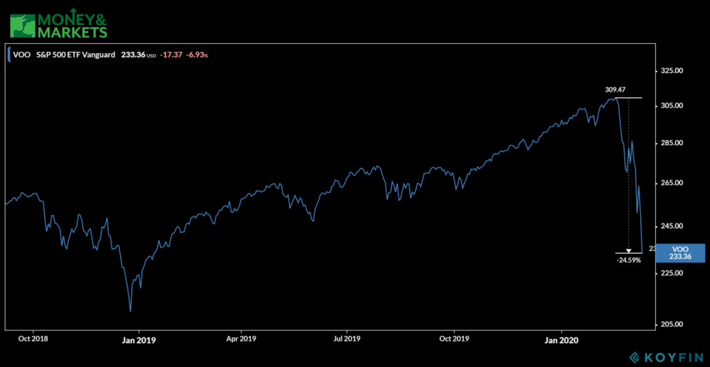 stocks hit hardest by coronavirus