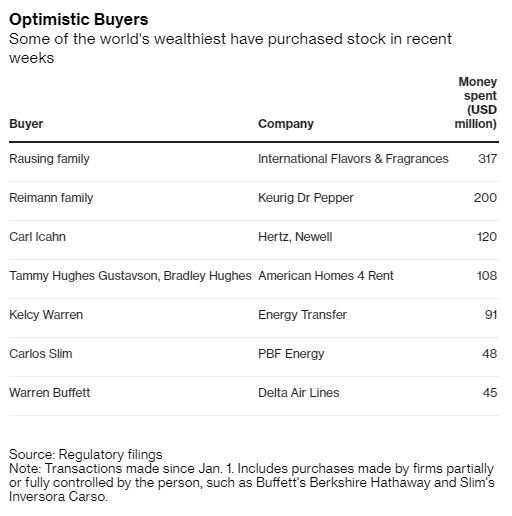 panic-selling stocks