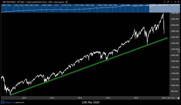 stock market bottom Chad Shoop