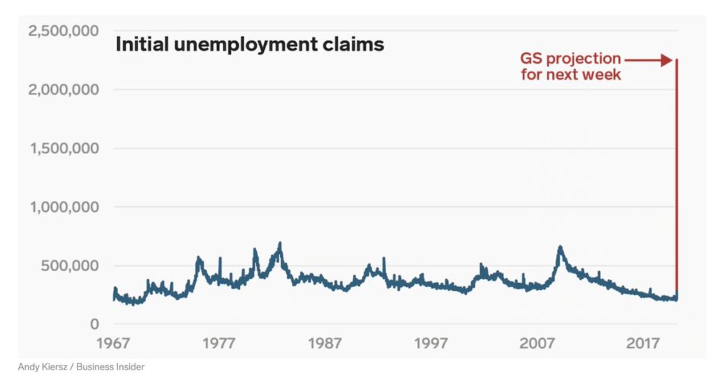 unemployment James Bullard Michael Carr economy