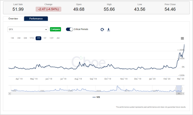 how does the vix volatility index work