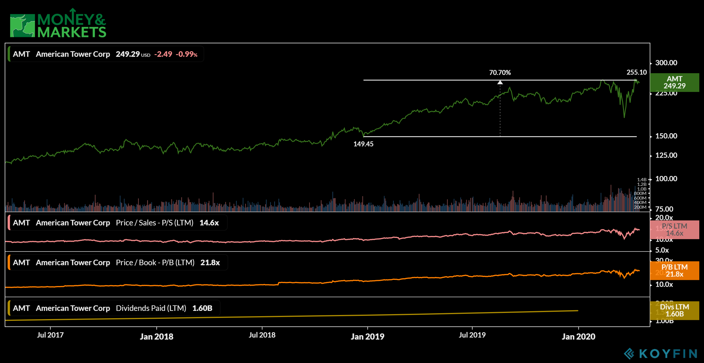 REITs to buy for a recession AMT