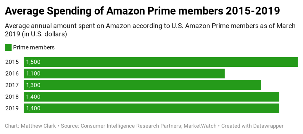 Why Amazon Is The One Stock To Buy In A Market Crisis I Money & Markets