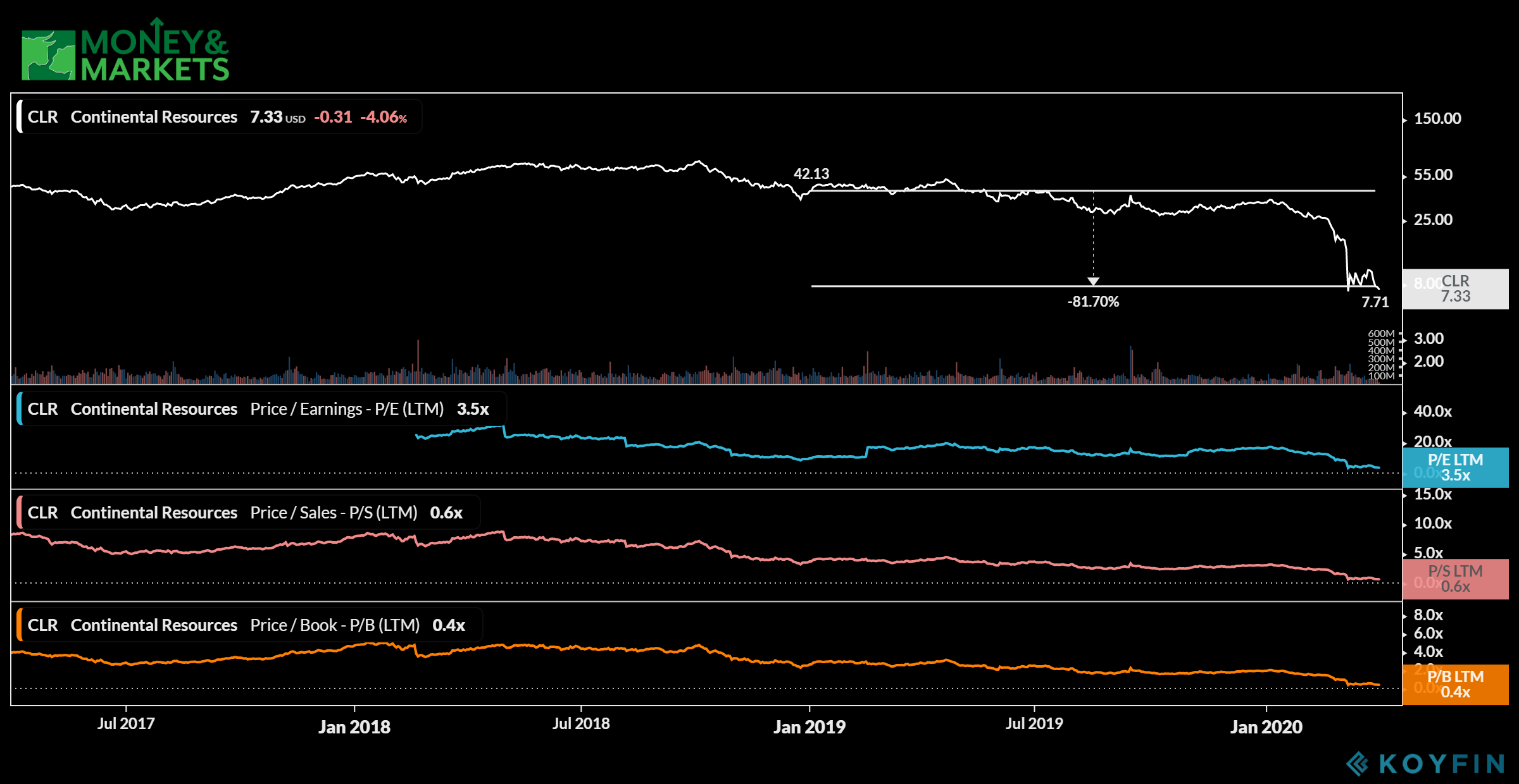 energy stocks to avoid