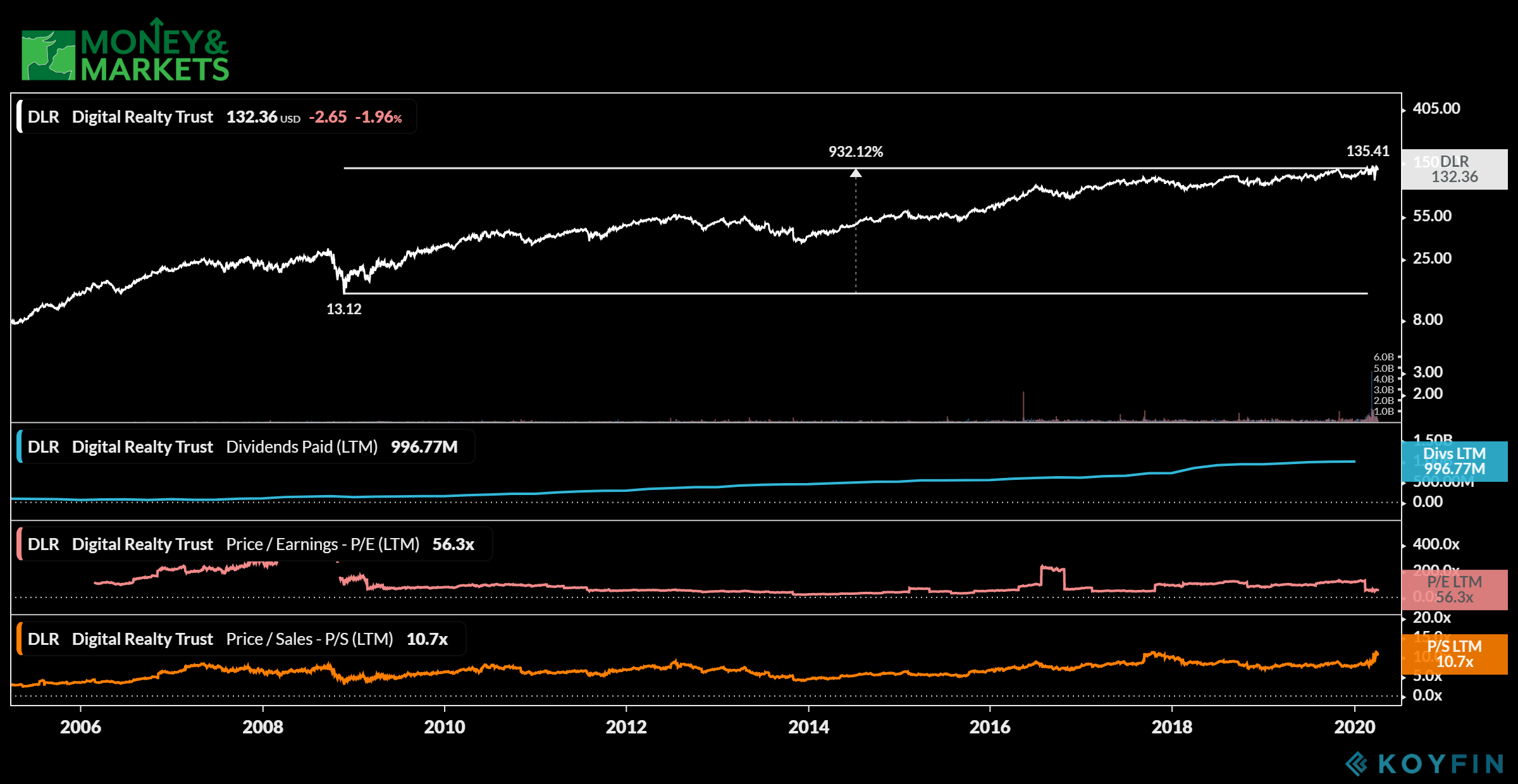 dividend stocks to buy in a market crash