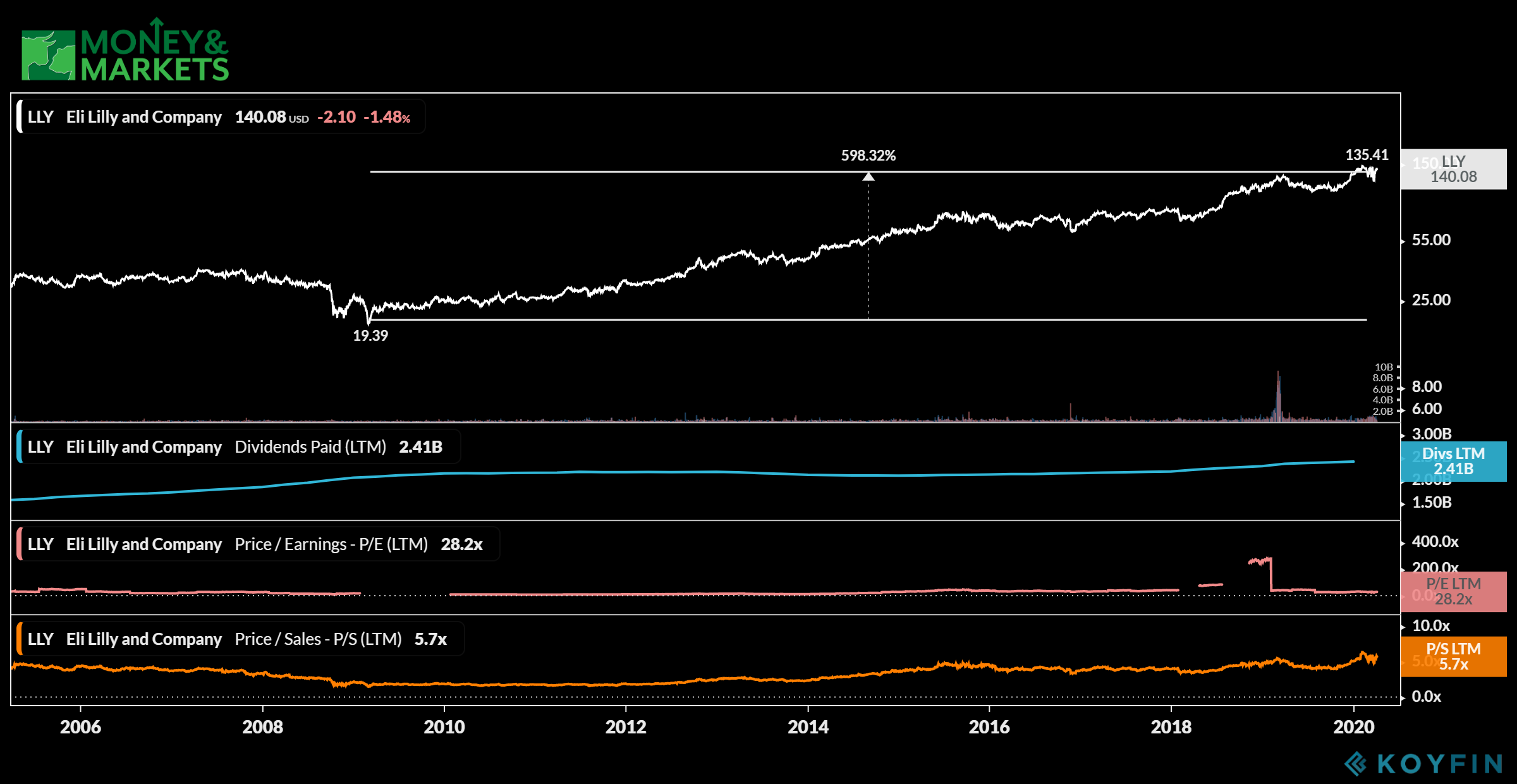 dividend stocks to buy in a market crash