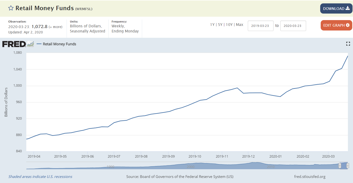 Adjustments to Fed Policy