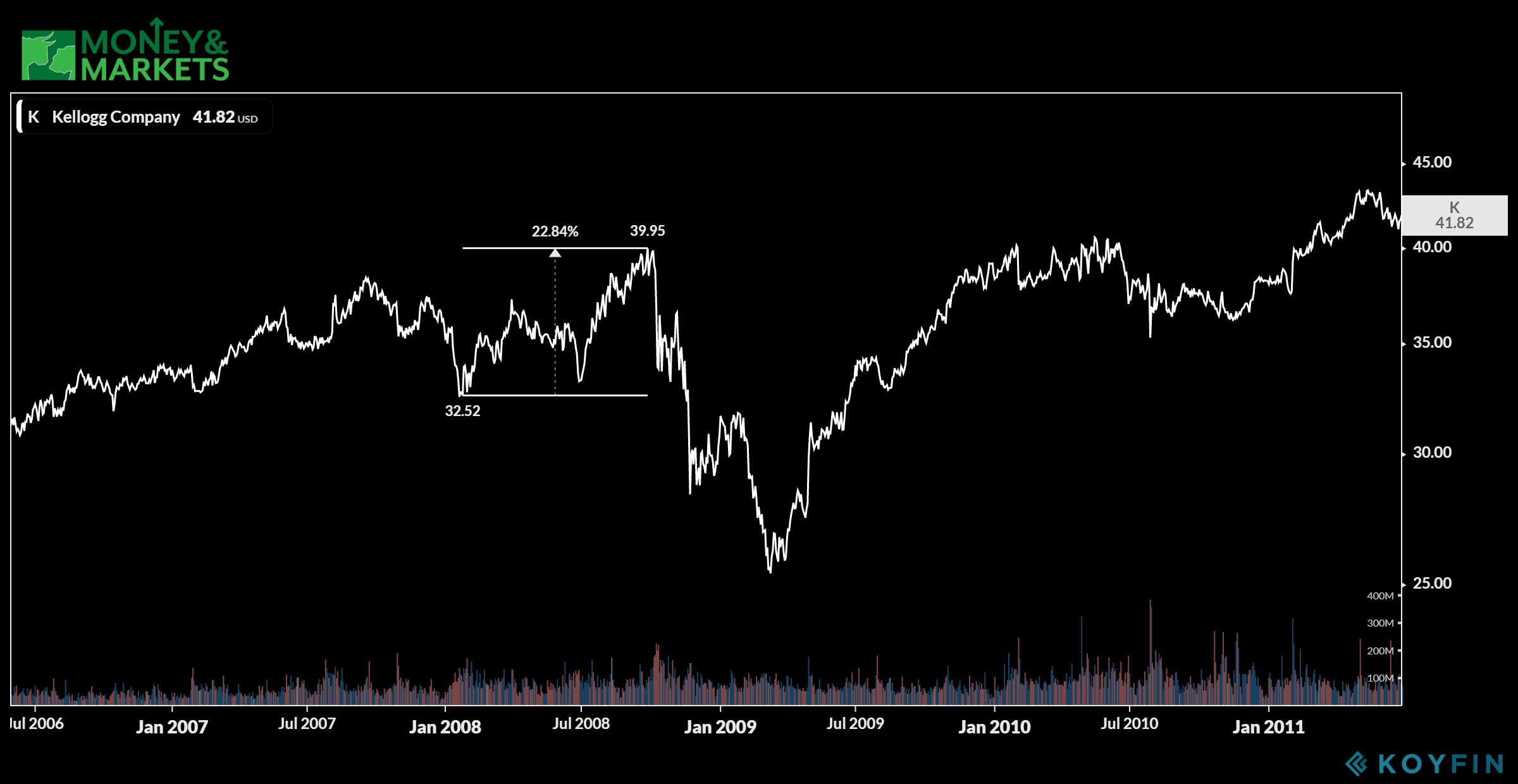 recession-proof stocks to buy