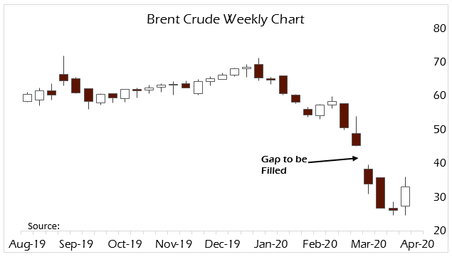 OPEC