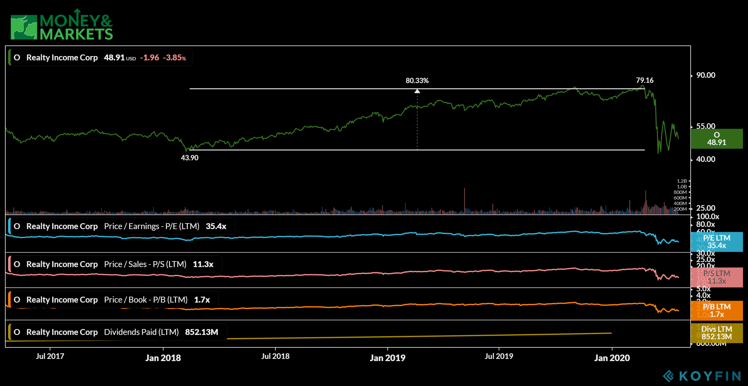 dividend stocks to buy Realty Income