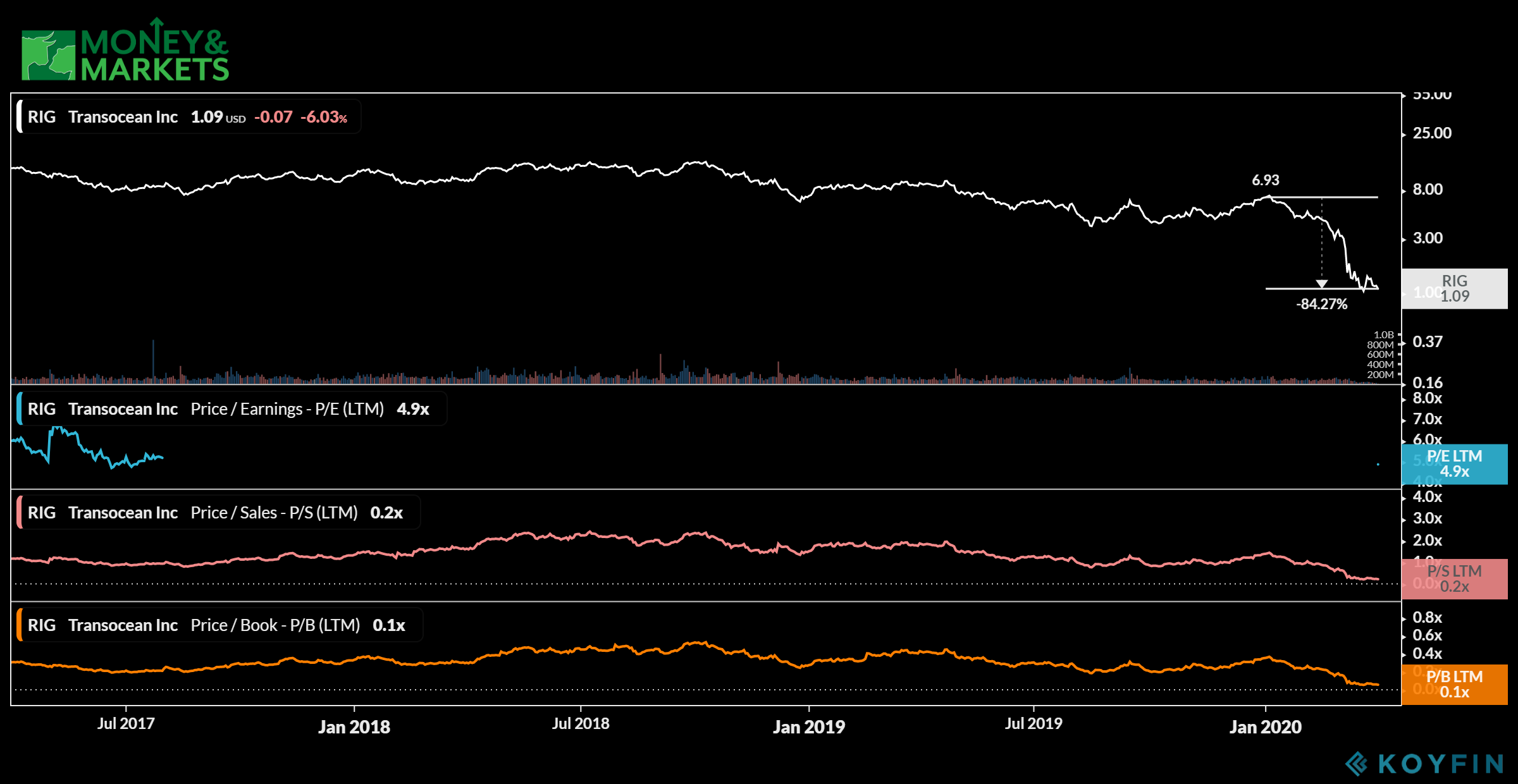 energy stocks to avoid