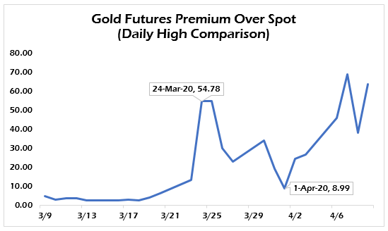 gold soars on Federal Reserve MMT