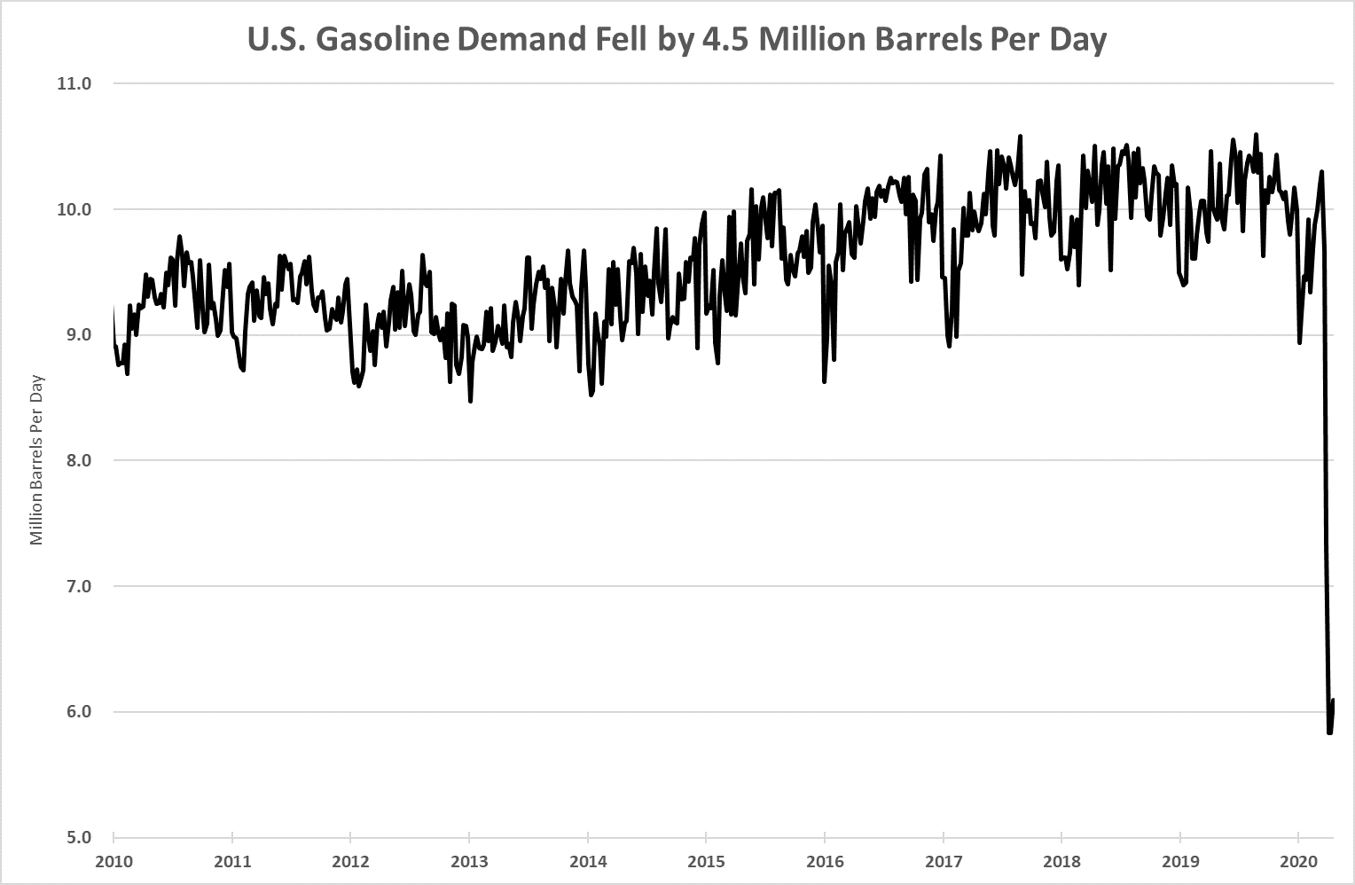 what happened to the oil market