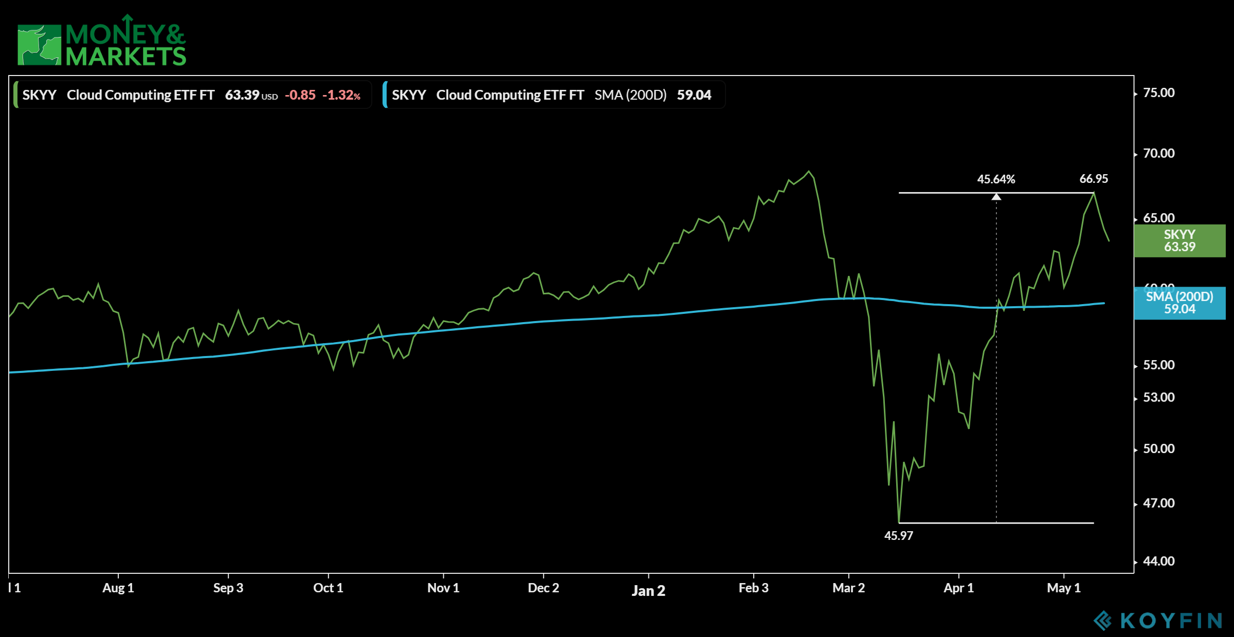 Cloud ETFs to Buy: Capitalize on Tech's Strength For ...