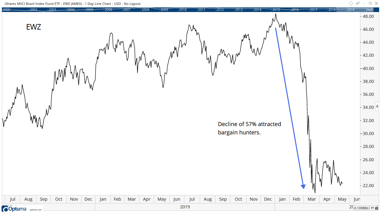 investment advice