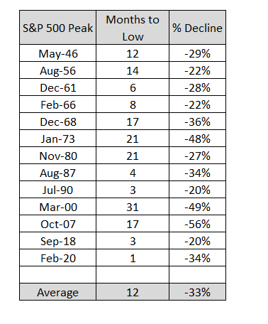 bear market