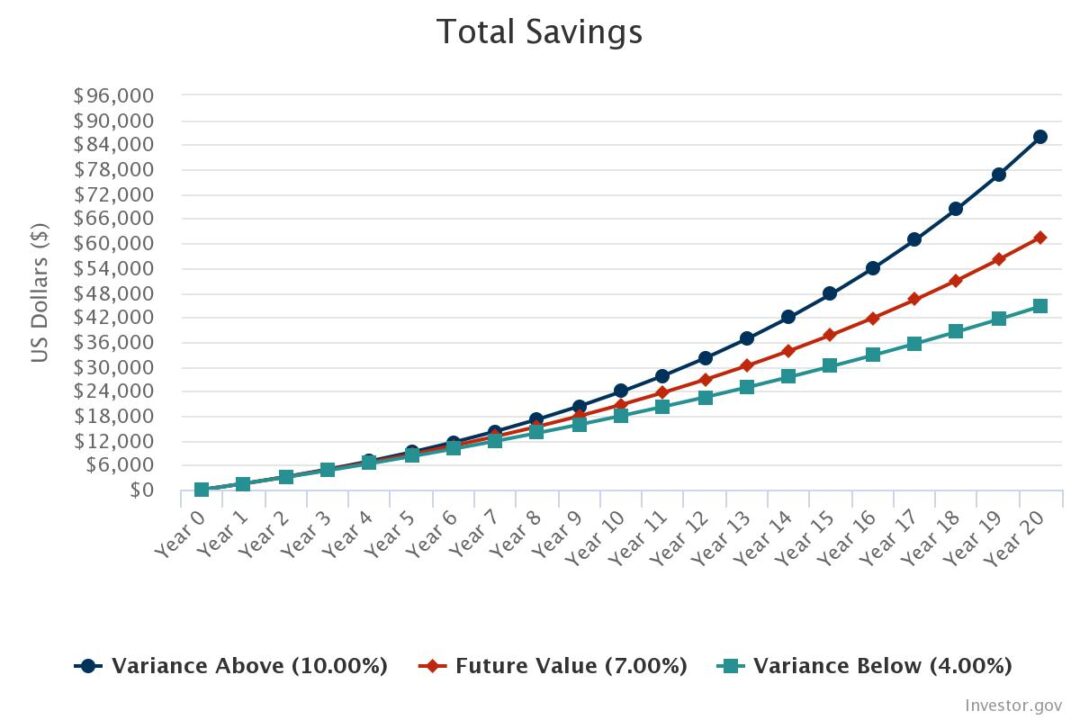 make-your-retirement-goals-reality-by-thinking-about-your-expenses