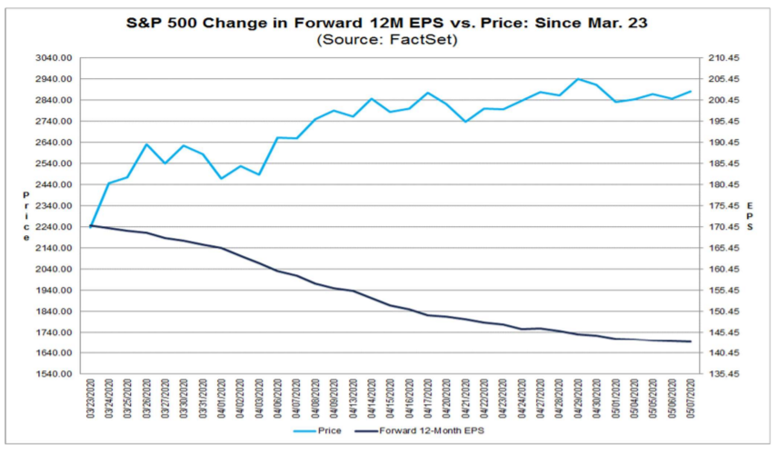 earnings