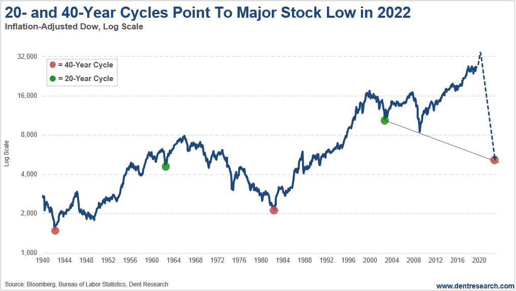 Have We Entered The Next Stock Market Great Crash