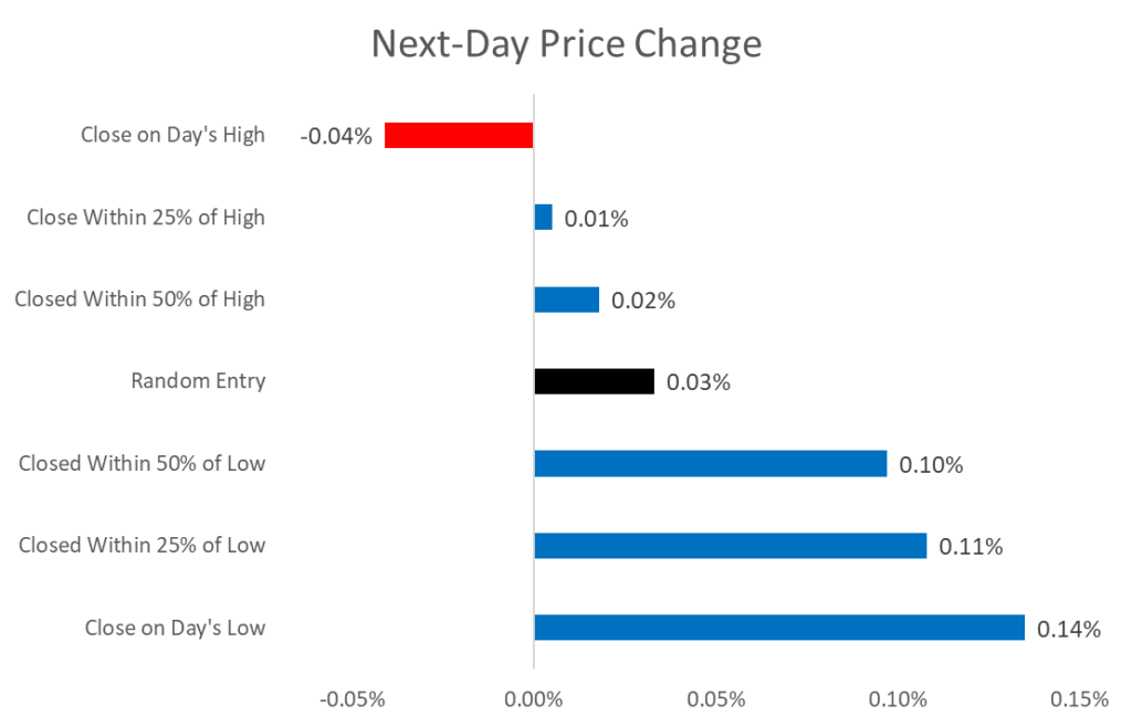 beat the market