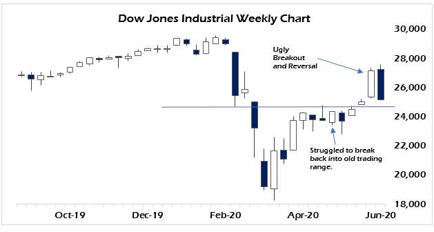 stock market rout 6/12 Luongo